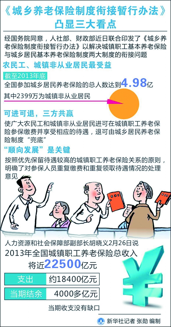 城鄉(xiāng)居民基本養(yǎng)老保險(xiǎn)制度